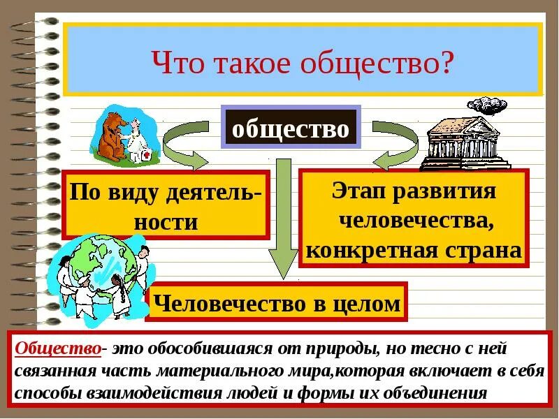 Конспект на тему общество 6 класс. Презентация на тему общество. обществознание презентация. доклад на тему общество. человек и общество темы.