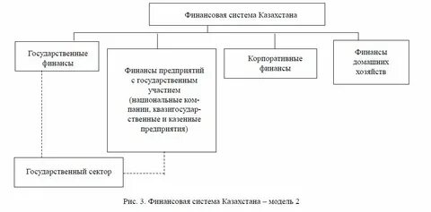 Государственные финансы республики казахстан