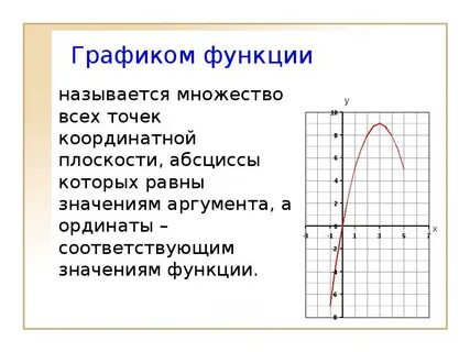 График аргумент и функция