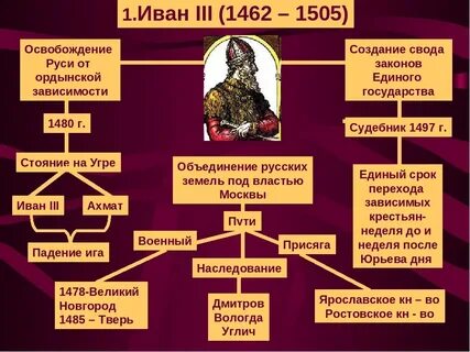 Кто был князем в 12 веке