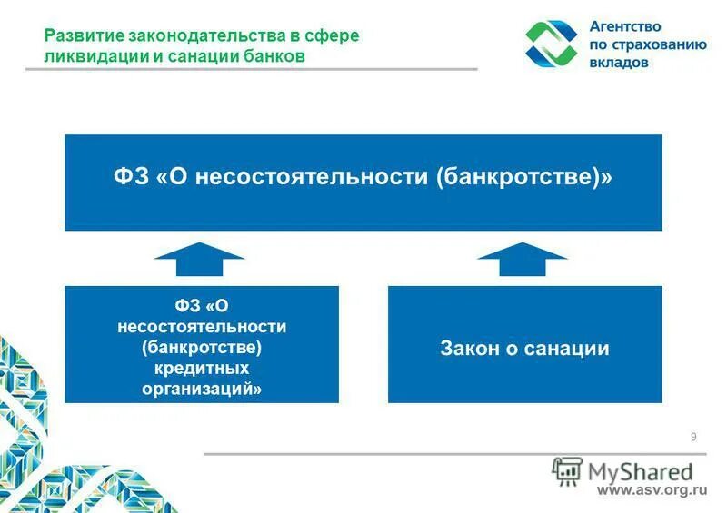 Обеспечение устойчивости кредитной организации. Система страхования вкладов. Банк страхование вкладов. Система страхования вкладов презентация. Страхование депозитов презентация.