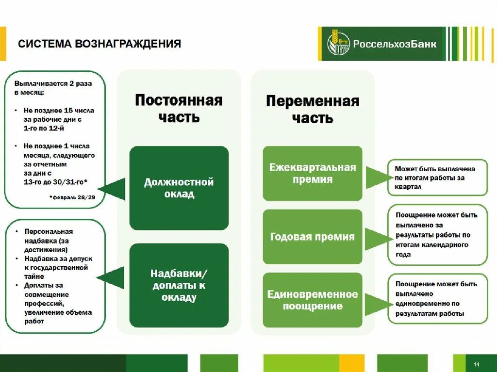 Рсхб заблокированные активы. Презентация АО Россельхозбанк продукты. Презентация Россельхозбанк банковские продукты. Деятельность Россельхозбанка. Организационная структура Россельхозбанка схема.