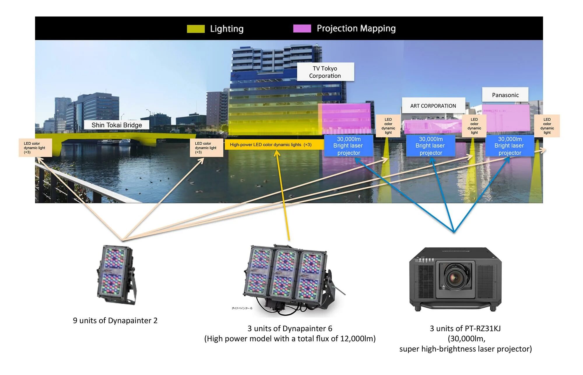 Динамик мап. Project Mapping. Projection Mapping. Мапирование проектор процесс. Проекционная техника Panasonic.