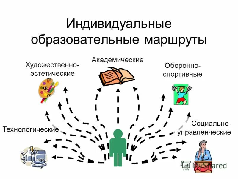 Образовательный маршрут здоровье