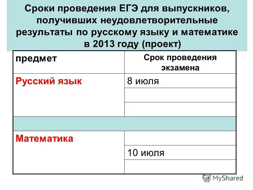 Демоверсия профильного. Демоверсия профильного. Инструкция по выполнению работы по английскому языку егэ ким. Инструкция по выполнению работы егэ по истории. Инструкция по выполнению работы егэ.