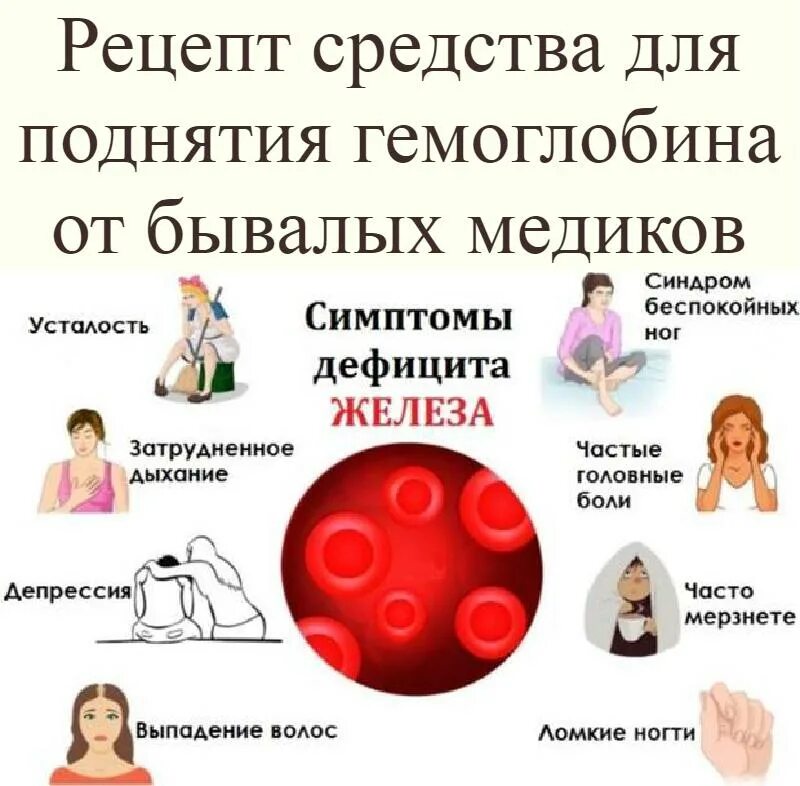 Повышение гемоглобина при беременности. Кпк подняиь гемогоабин. что поднимает гемоглобин. как повысить гемоглобин. продукты для повышения гемоглобина.