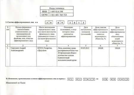 Список аффилированных лиц