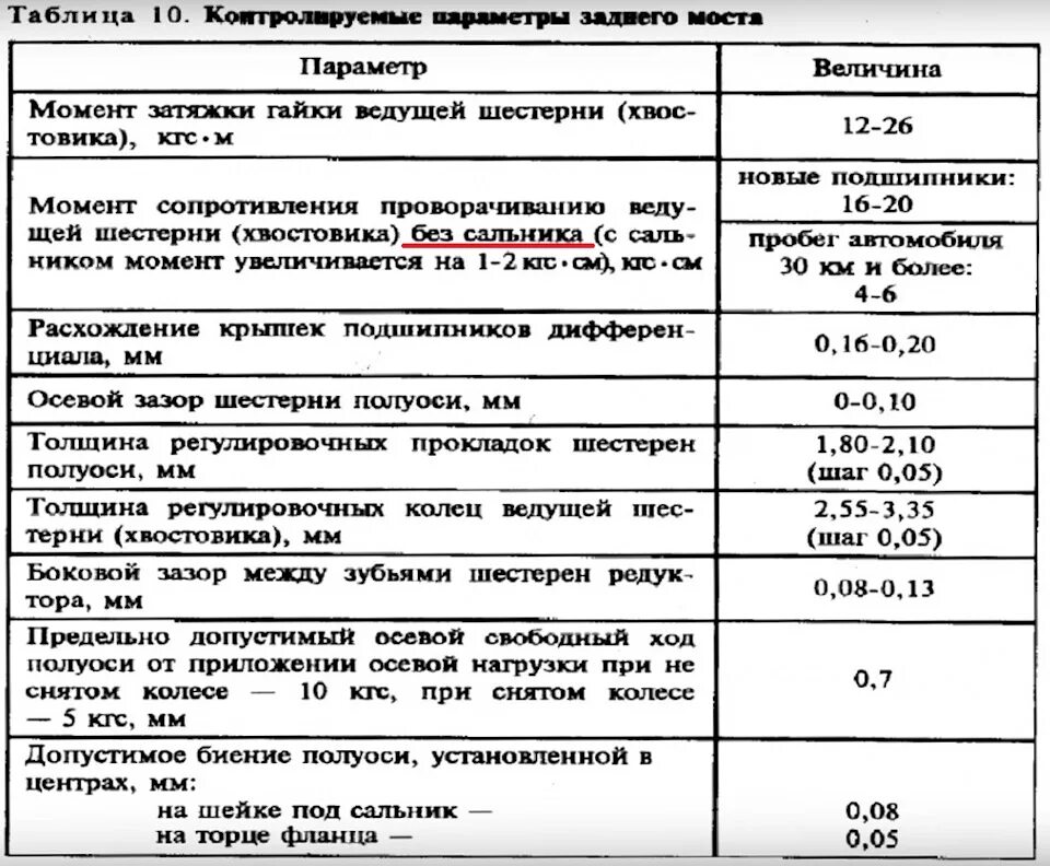 Момент затяжки болтов нива шевроле. Затяжка гайки хвостовика редуктора Нива. Момент затяжки гайки хвостовика редуктора заднего моста Нива. Момент затяжки гайки хвостовика заднего моста Нива Шевроле. Момент затяжки гайки хвостовика Нива.