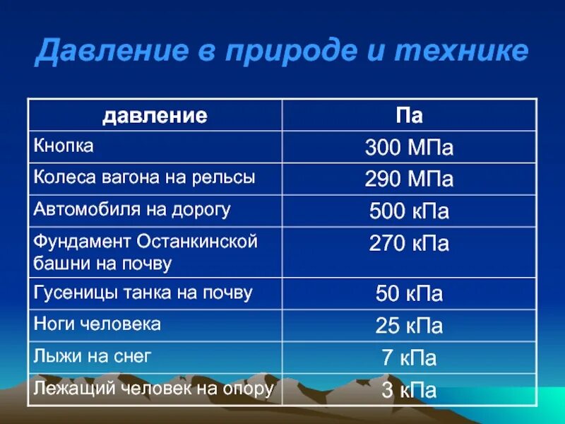 Давление в природе и технике. Давление в природе примеры. Давление в природе и технике примеры. Давление в технике. Давление в природе 7 класс