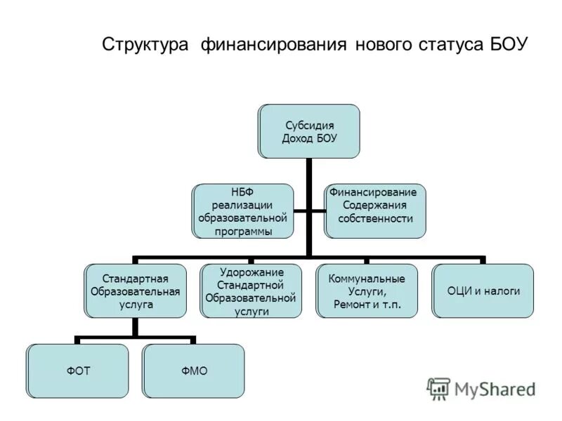 новое финансирование ростов на дону. новое финансирование ростов на дону. рост доходов. российский рынок микрофинансовых организаций. статистика роста зарплат разработчиков.