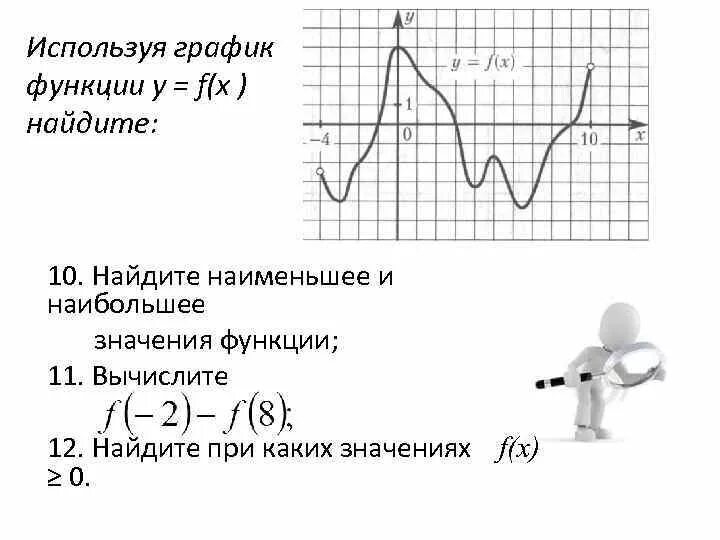 Наибольшее значение функции равно. Наибольшее значение функции графики. График функции наибольшее и наименьшее значение. Наибольшее и наименьшее значение функции по графику. Как найти наибольшее значение функции по графику.