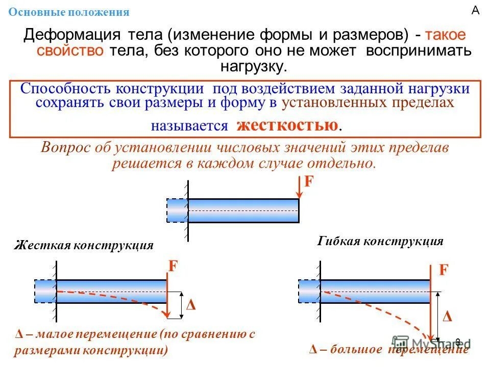 Допущения сопротивления материалов. Гипотезы сопротивления материалов техническая механика. Сопромат сопротивление материалов. Деформация сопромат. Сопротивление материалов. Прочность.