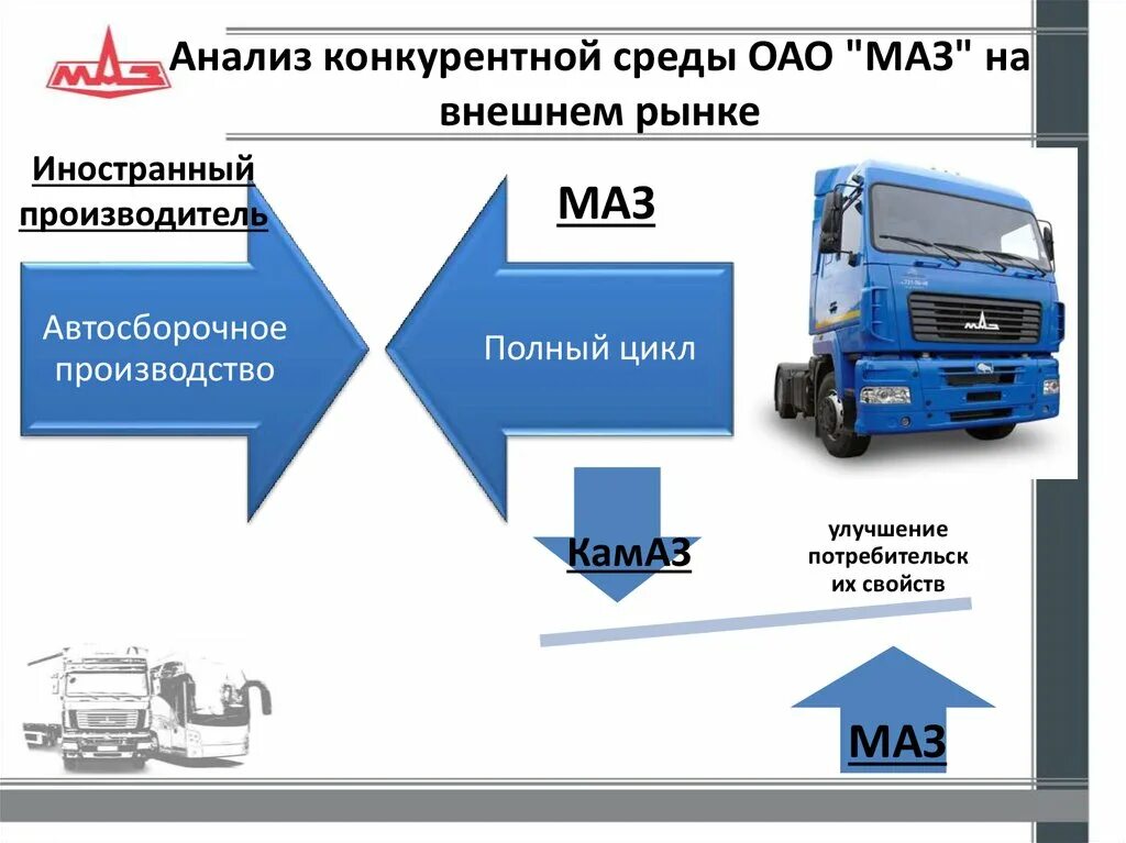 Ремонт автомобилей маз. Минский автомобильный завод производители автобусов. ОАО МАЗ. МАЗ производство. Виды Мазов.