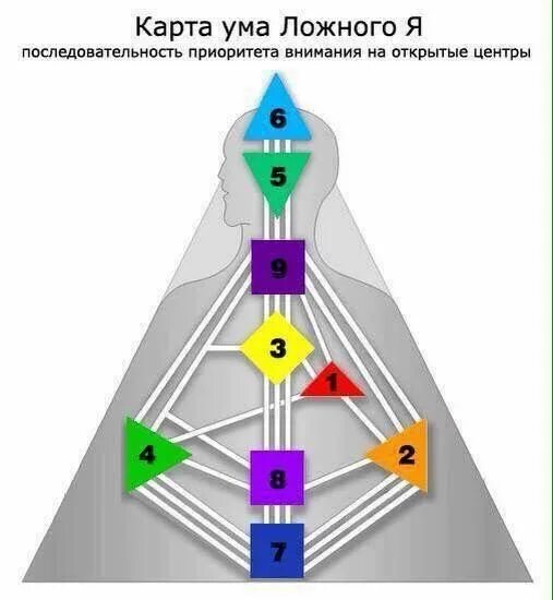 Ложные последовательности