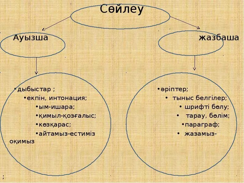 Интонация деген не. Екпін дегеніміз не. Сөйлем мәдениеті презентация. Интонация, әуен. Тіл мен сөйлеу