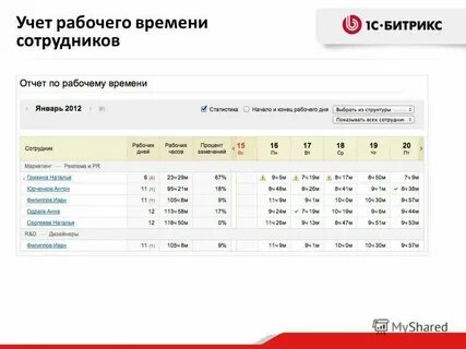 Рабочее время продавца магазина