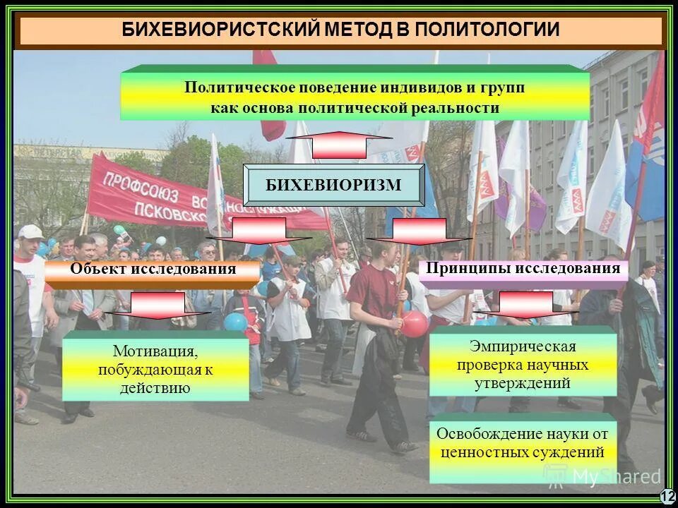 Наука политология предмет изучения. Бихевиористского метода в политологии. Бихевиоральный подход в политологии. Бихевиористский метод в политических науках. Методы постбихевиоризма в политологии.