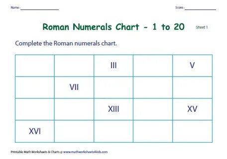 1 complete the chart
