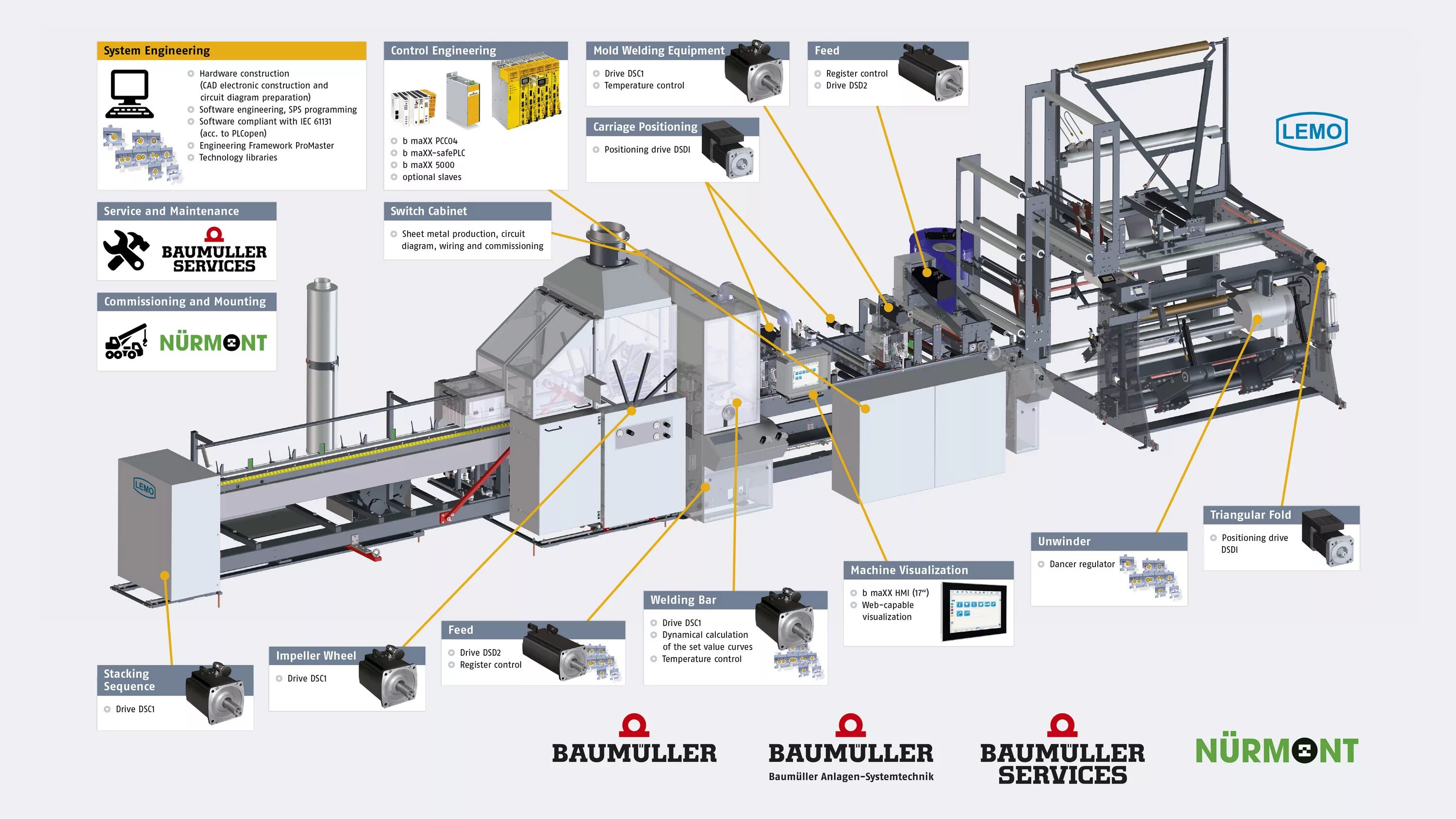 Known system. Пресс хендли для керамики. systemtechnik ооо системотехника.