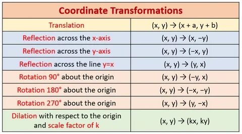 Transform translate 0 0