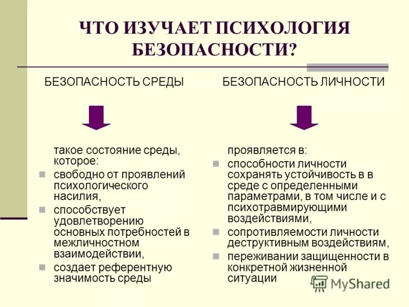 Психологическая безопасность человека. Психологическая безопасность личности. Понятие психологической безопасности. Что изучает психология. Методы психологии безопасности.