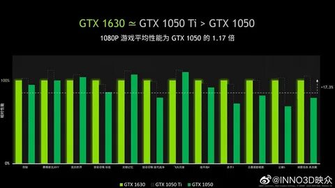 3060 ti vs 1050 ti