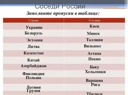 Страна которая имеет 3 столицы