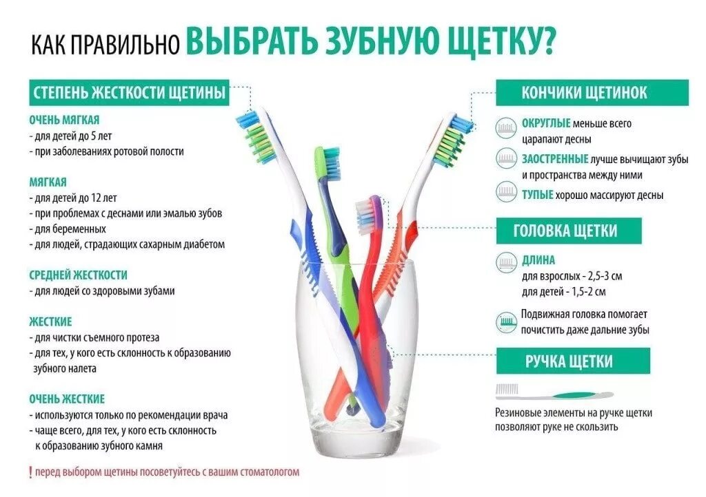 1 как правильно подобрать. Как правильно выбрать зубную щетку. Советы по выбору зубной щетки. Правильная зубная щетка. Критерии выбора зубной щетки.