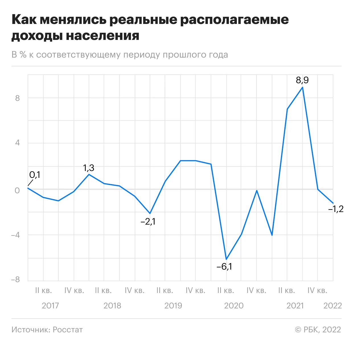 Реальные доходы 2023