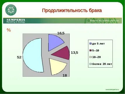 Средний брак что