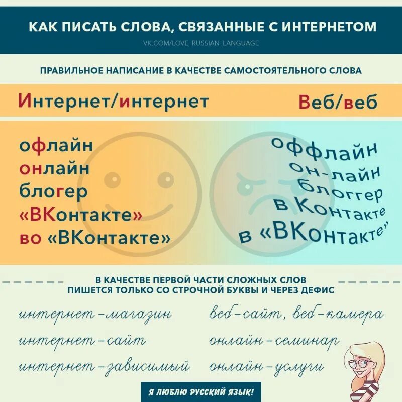 Проголосовала как пишется правильно слово. Правилные Писание слов. Как писать слова. Как писать правильные слова. Правильное написание слов.