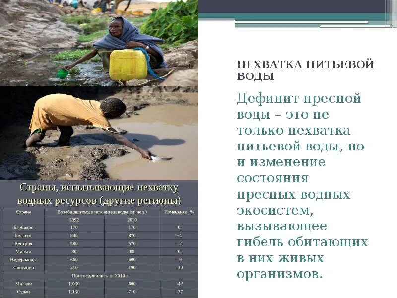 Дефицит реферат. Дефицит пресной воды презентация. недостаток ресурсов. дефицит пресной воды сообщение. недостаток питьевой воды презентация.
