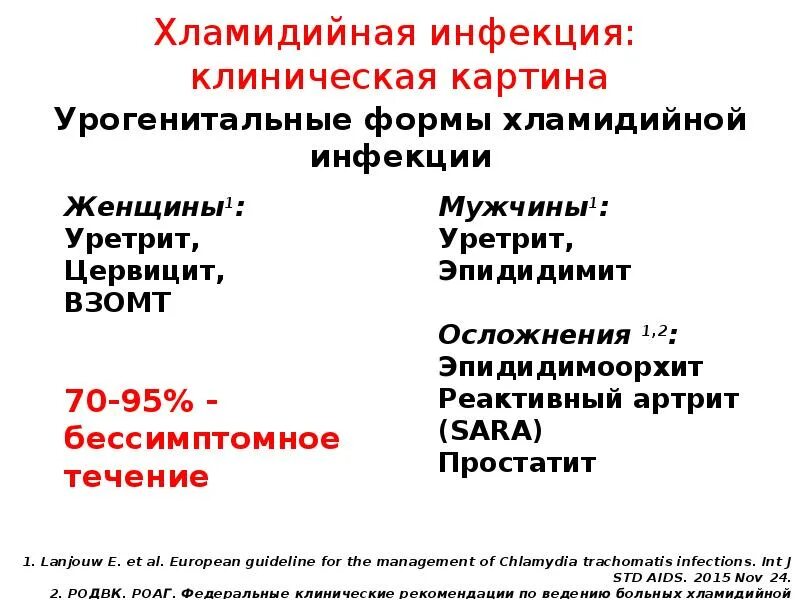 Хламидийная инфекция клинические рекомендации. Урогенитальная хламидийная инфекция. Осложнения хламидийной инфекции.