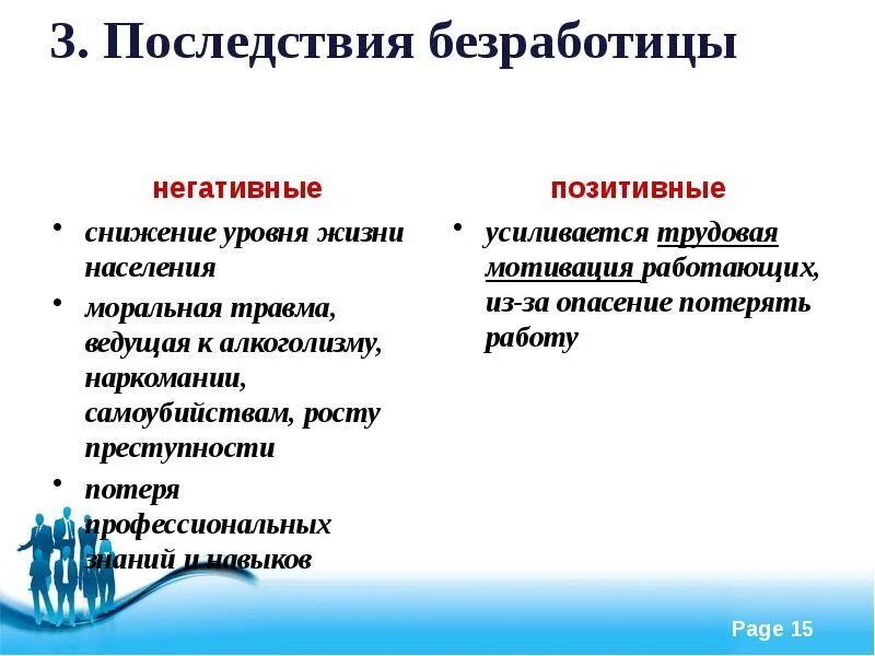 И т д последствия в. Формы и последствия безработицы. Экономические причины безработицы. Безработица ее формы и последствия. Безработица типы последствия.