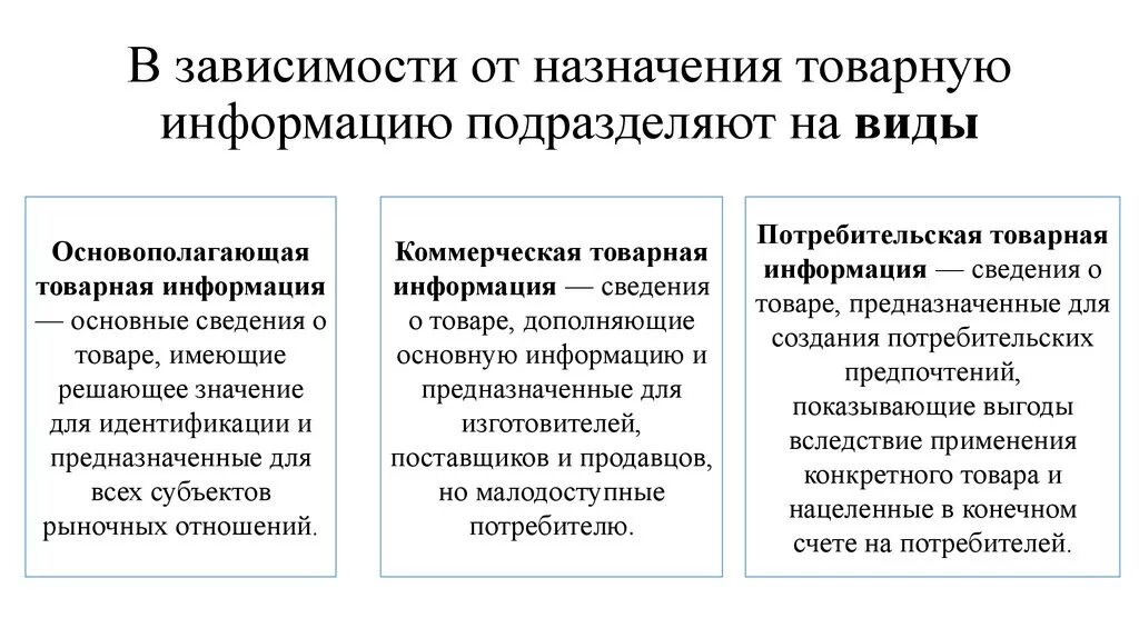 Формы коммерческой информации. Товарная информация. Виды товарной информации. Коммерческая Товарная информация. Основополагающая коммерческая и потребительская информация.