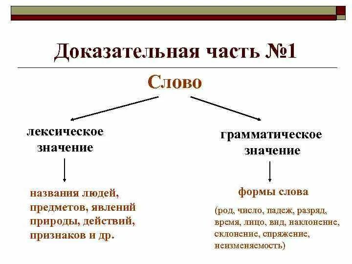 Какие лексические слова есть