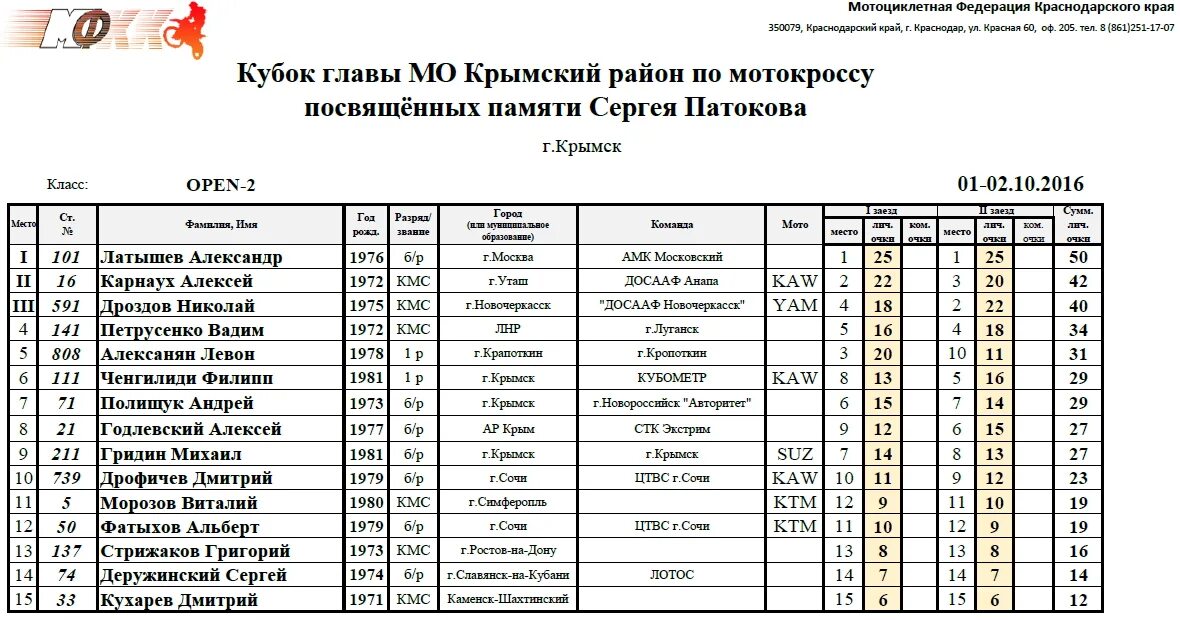 славянск на кубани крымск расписание. кубок краснодарского края по мотокроссу в темрюке. таможенный пост темрюк. славянск на кубани крымск расписание. расписание движения маршруток славянск на кубани.