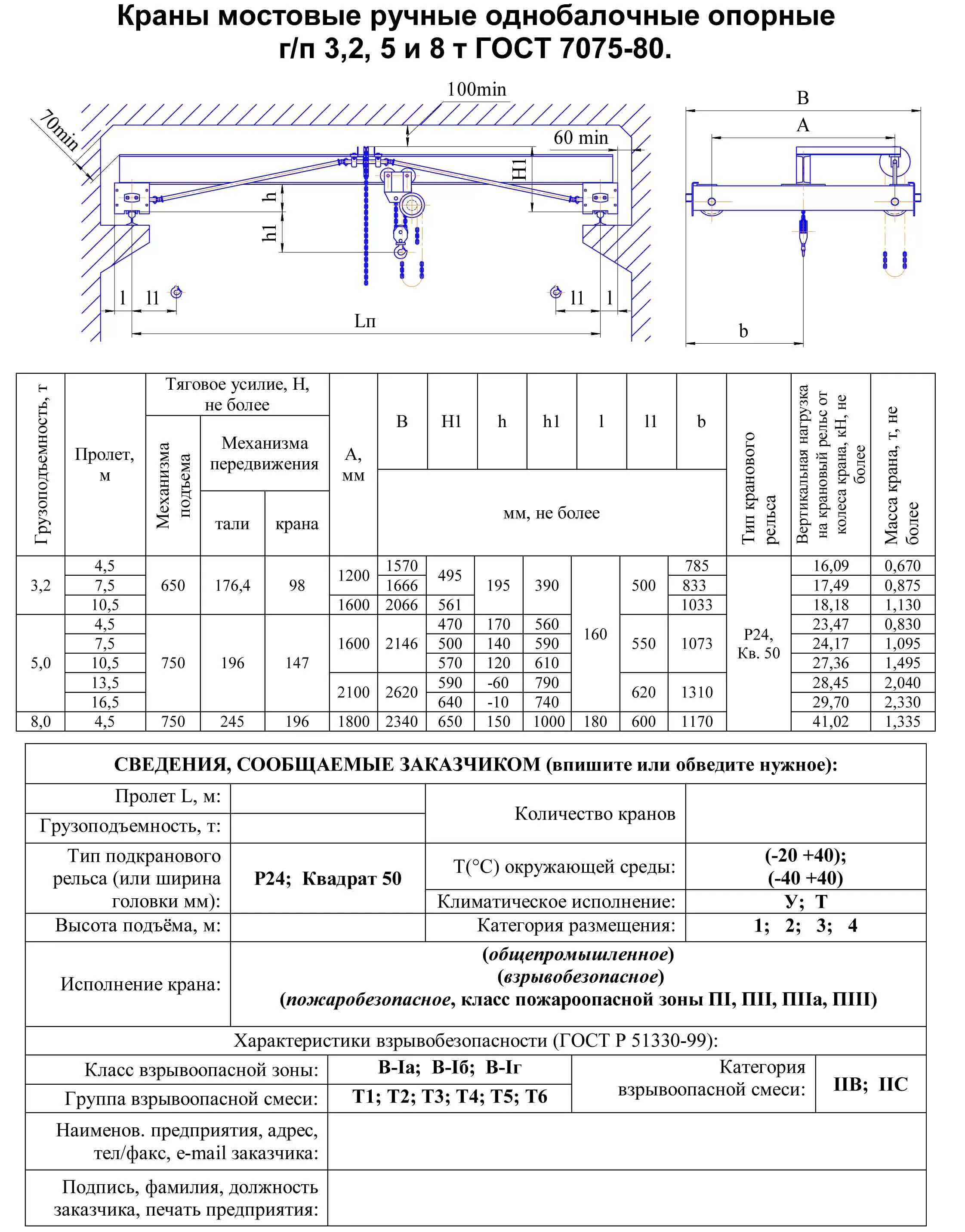 Величина пролета. Кран мостовой однобалочный опорный 5т схема. Технические характеристики кран-балок 3,2 т опорных. Кран мостовой 5-5т характеристики. Кран мостовой 5т характеристики.