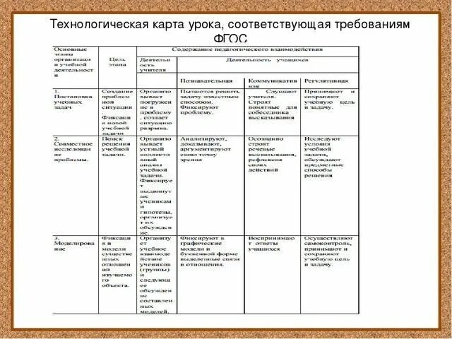 Технологическая карта класса. Технологическая карта урока по ФГОС образец технология. Технологическая карта урока образец начальная школа. Образец технологической карты на уроке технологии в начальной школе. Технологическая карта образец по ФГОС начальная школа.