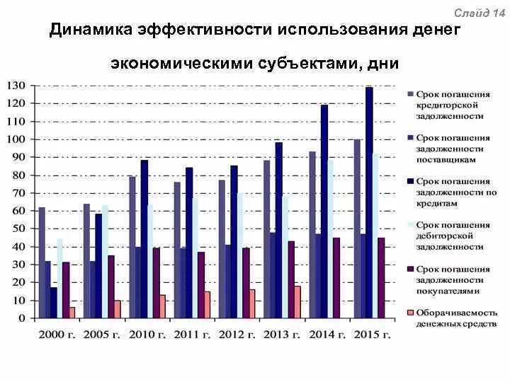 Актуальные проблемы финансовой безопасности. Экономическая безопасность график. Проблемы личной финансовой безопасности. Актуальные вопросы финансовой безопасности.