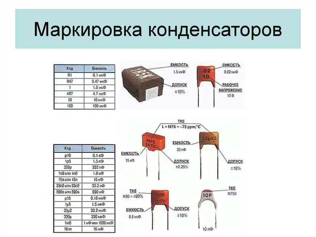 Конденсатор емкостью 4 нф. Керамический конденсатор 470пф маркировка. керамический смд конденсатор маркировка. маркировке емкости керамических конденсаторов. цифровая маркировка конденсаторов керамических и пленочных схема.