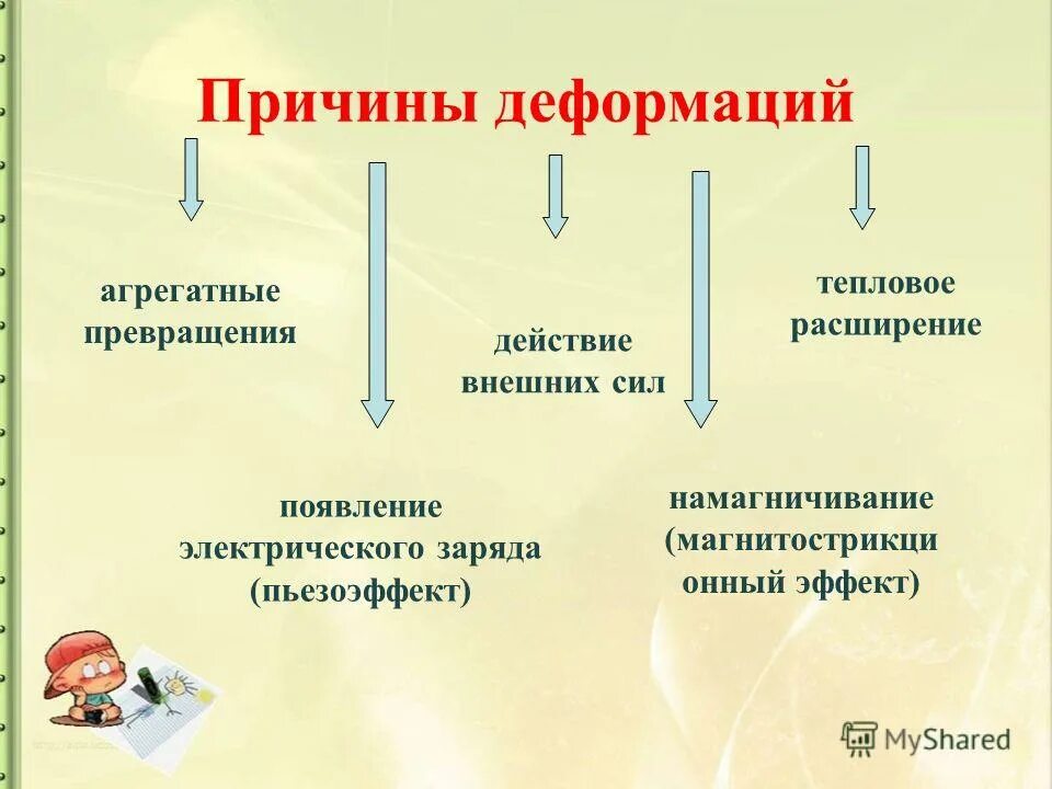 агрегатные переходы вещества. плазма - полностью или частично ионизованный газ. какие агрегатные превращения вы знаете. какие агрегатные превращения вы знаете. вывод агрегатное превращение.