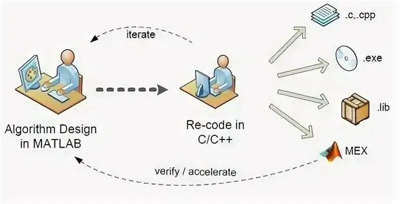 Systems programming c