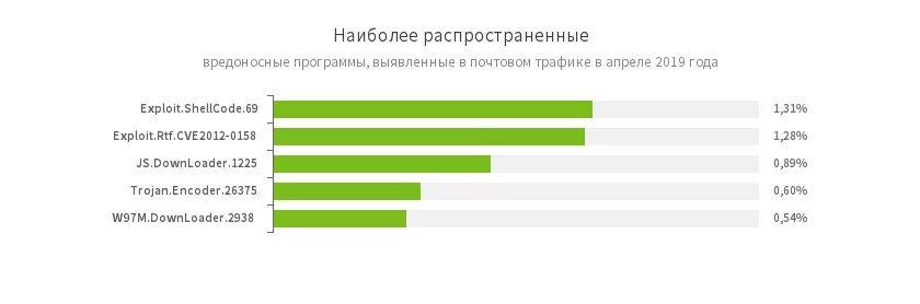 Приложение росстат