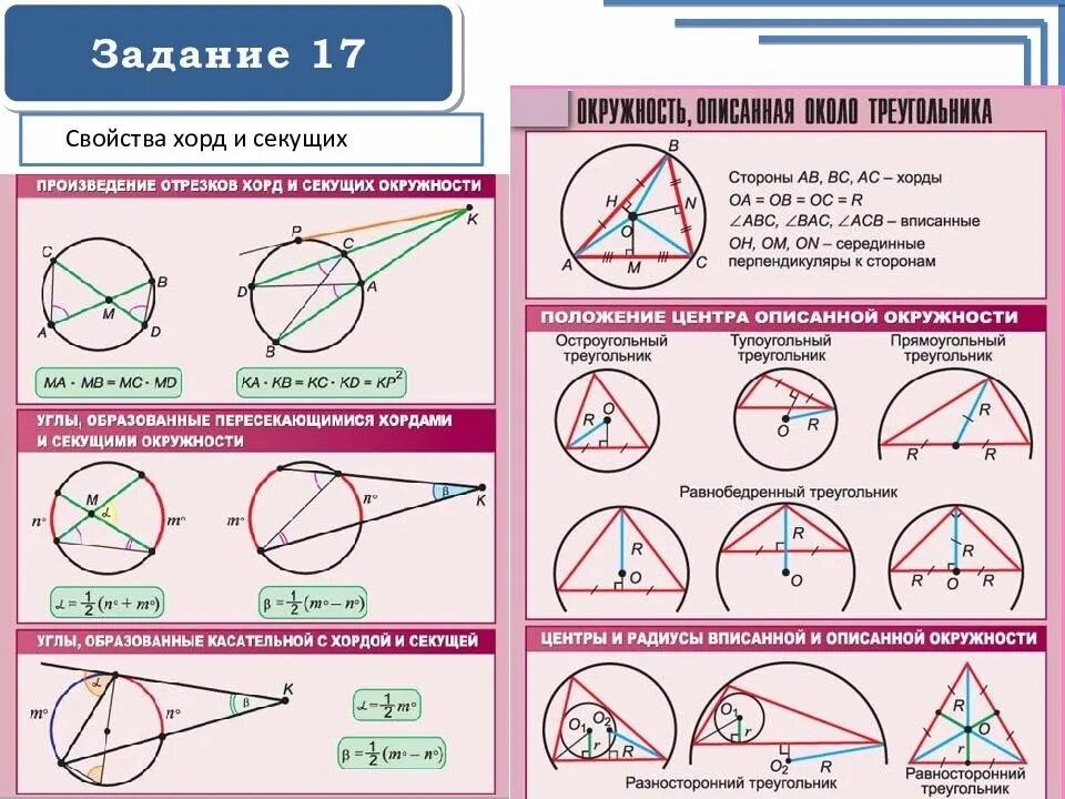 Формула окружности геометрия 9