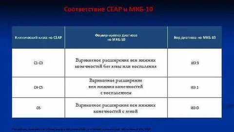 Кровотечение из зуба код мкб
