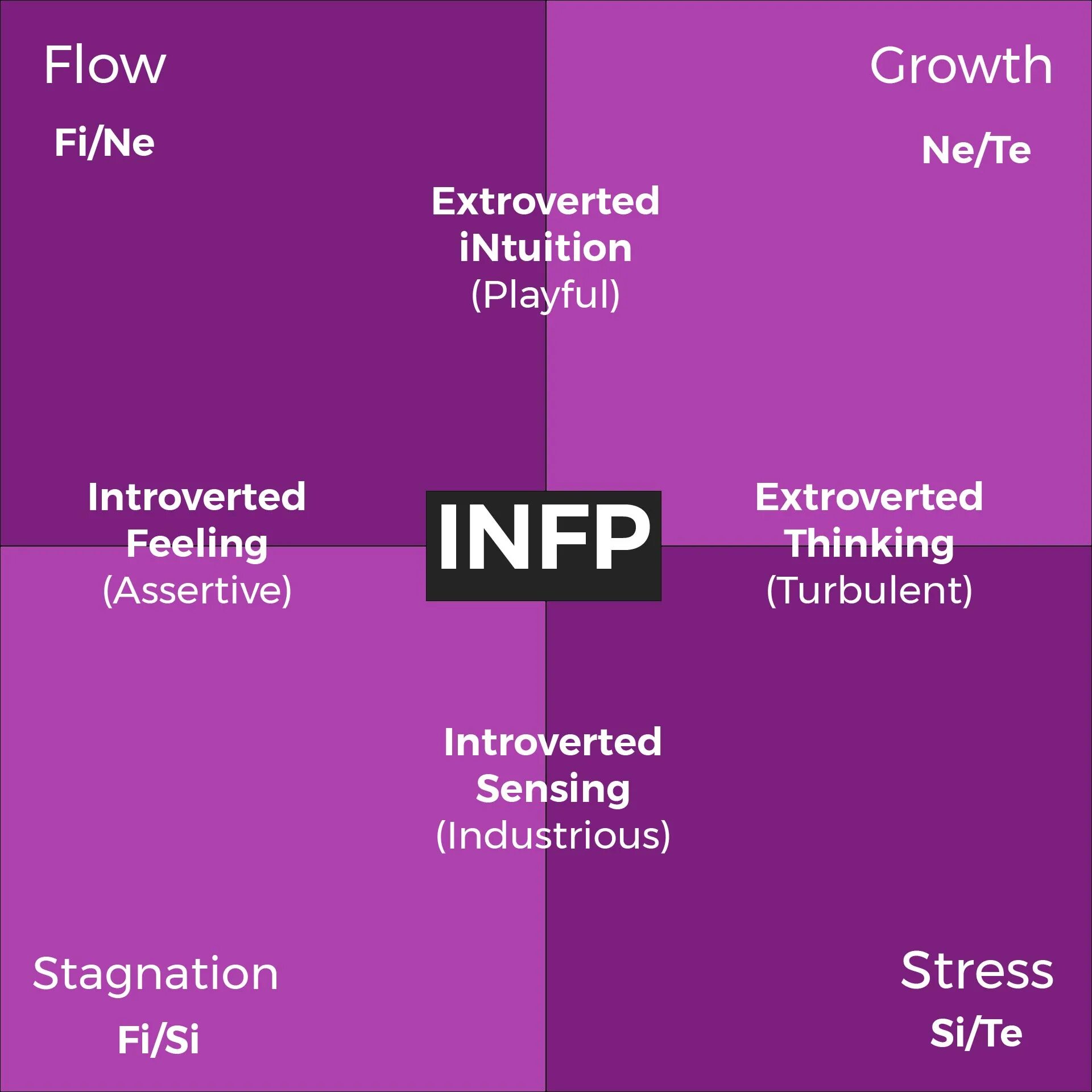 Infp тип личности. Infp. infp personality. infp функции. infp intp когнитивные функции.