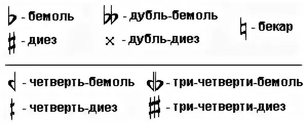 Диез что это. Диез бемоль Бекар. Знаки диез бемоль Бекар. Музыкальные знаки диез бемоль Бекар. Диез бемоль Бекар на нотном стане.