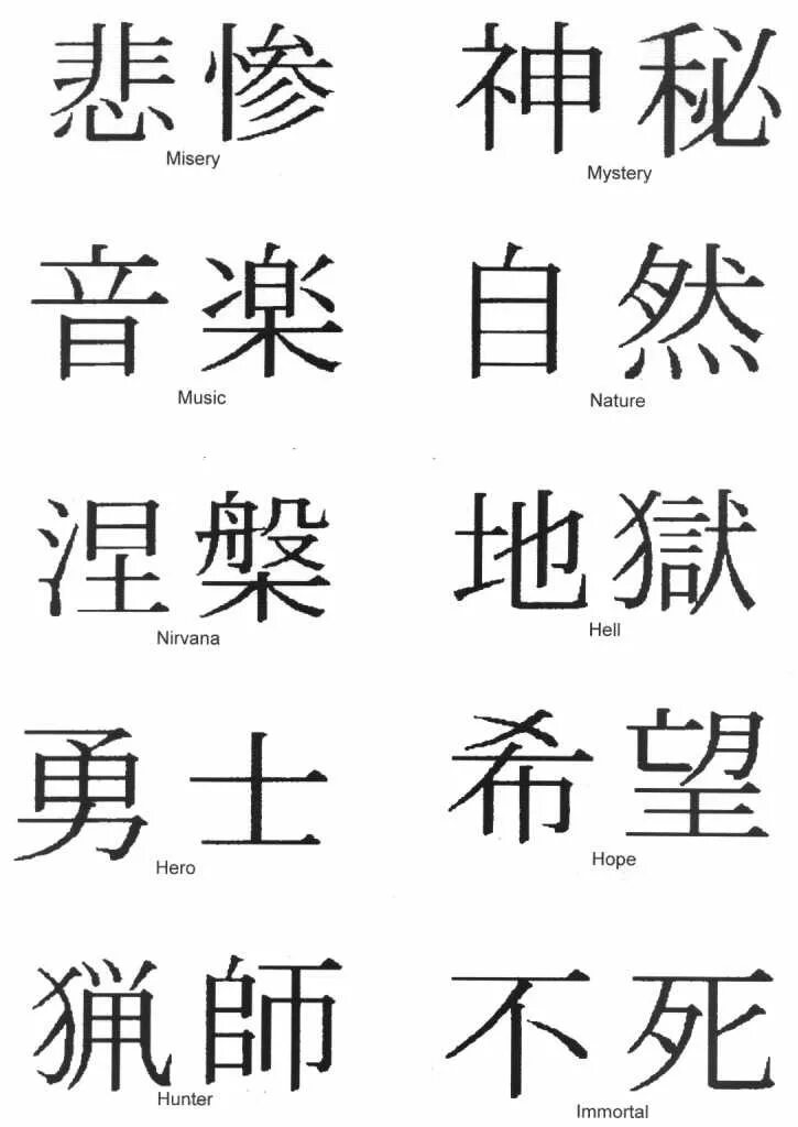 Китайские иероглифы обозначающие. Китайские иероглифы. Китайские иероглифы и их значение. Китайские иероглифы тату. Китайские знаки и их обозначения.