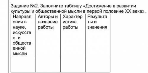 Заполните таблицу достижения культуры серебряного века. Заполните таблицу достижения культуры серебряного века. Заполните таблицу достижения культуры серебряного. Таблица серебряный век русской культуры в начале 20 века. Таблица достижения архитектуры.